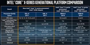 intel core x series platform comparison servethehome