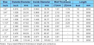 Rigid Metal Conduit Dimensions Denah Co