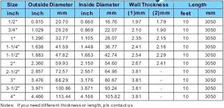 rigid metal conduit dimensions denah co