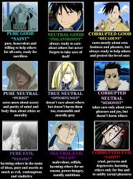 Alignment Chart Fullmetal Alchemist Brotherhood By Arcane Villain