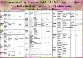 aromatherapy essential oils reference chart essential oils