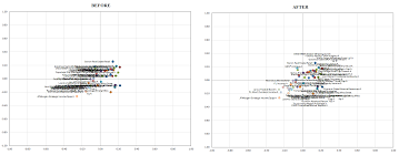 Excel Xy Chart Scatter Plot Data Label No Overlap Stack