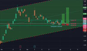 Hibiscus petroleum berhad is engaged in the exploration, development and production of oil and gas, investment holding and the provision of project management, technical and other services relating to the oil and gas exploration and production industry. Hibiscs Stock Price And Chart Myx Hibiscs Tradingview