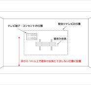 新築】テレビとテレビコンセントの位置の決め方。入居後、後悔 ...