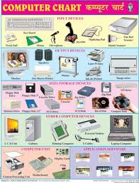 Computer And Electronics Charts Indian Book Depot Map