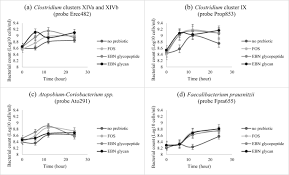 Home/our companies/spd scientific (m) sdn bhd. Characterization Of Edible Swiftlet S Nest As A Prebiotic Ingredient Using A Simulated Colon Model Annals Of Microbiology Full Text
