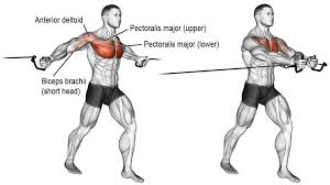 Compound movements are exercises that work multiple muscle groups at the same time. The Ultimate Cable Crossover Guide For Maximum Chest Gains Fitness Volt