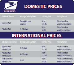 Punctilious Ups Delivery Time Chart 2019