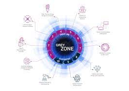 Warum wird diese seite angezeigt? Grey Zone Attacks Ten Technologies Needed On The Digital Battlefield