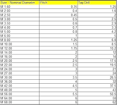 M10 Tap Drill Size Presidentialvanlines Co