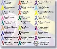 Prostate cancer is a common type of cancer in men, according to the mayo clinic. Mesothelioma Benign Or Malignant Mesothelioma Cancer Colors Cancer Ribbon Colors Cancer Ribbon Tattoos