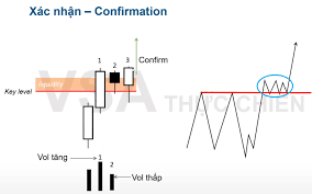 VSA 09: Bí quyết giao dịch Breakout - Jumper a Creek (JAC) - MR.CONNECT