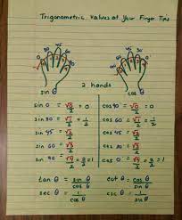 Trigonometric Trick An Alternative Way To Recall Sine And Cosine Values Of 0 30 45 60 And 90 Degrees Rad Ical Tri Math Tricks Trigonometry Learning Math