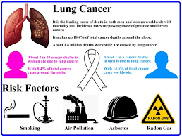 Asbestos exposure is the cause of the vast number of mesothelioma cases, of which approximately 3,000 are diagnosed annually. Ijms Free Full Text Sirna Conjugated Nanoparticles A Next Generation Strategy To Treat Lung Cancer Html