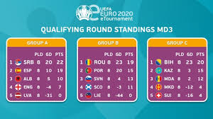 The uefa euro 2020 qualifying tournament was a football competition that was played from march 2019 to november 2020 to determine the 24 uefa member men's national teams that advanced to the uefa euro 2020 final tournament, to be staged across europe in june and july 2021. Fhy5uanfju0atm