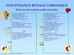 Ppt Insuffisance Renale Chronique Et Dietetique Au Quotidien Powerpoint Presentation Id 3407823