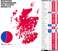 Image result for Scotland party