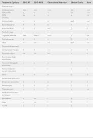 Public static void main(string args) { string test = aa kiu, i swd skieo 236587. Practical Aspects Of Other Obsessive Compulsive Related Disorders Section 3 A Transdiagnostic Approach To Obsessions Compulsions And Related Phenomena