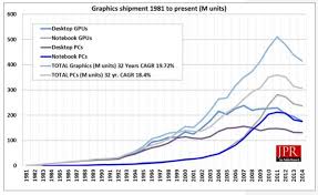 Gpu Shipments Marketwatch Q2 2014 Charts And Images