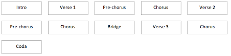 After you have written a verse and a chorus for your song, sometimes there will be a need for a transitional section between them. Does A Song Need More Than Verses And A Chorus The Essential Secrets Of Songwriting