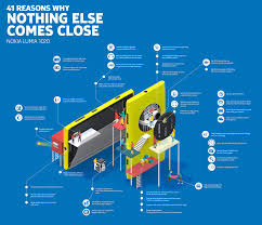 Nokia Lumia 1020 infographic - Jing ...