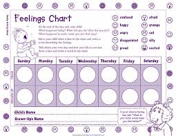 Download Feelings Chart 3 For Free Chartstemplate