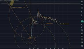 It shows the amount of confidence many people have on this project and for a good reason. Xrp Index Charts And Quotes Tradingview
