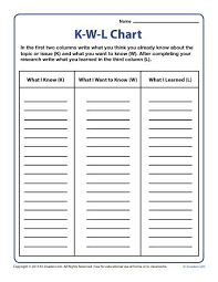 Kwl Chart Template For Middle School And High School