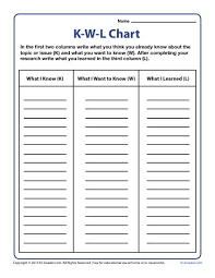 kwl chart template for middle school and high school