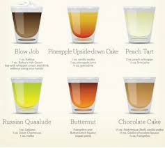 Succulent Shot Ordering Guides Easy Shot Recipes Drinks Alcohol