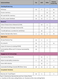 نتیجه جستجوی لغت [subcommittees] در گوگل