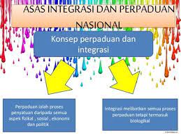 Perpaduan ialah penyatuan yang merangkumi aspek fizikal, sosial, ekonomi, politik tetapi tidak secara biologikal. Konsep Perpaduan Dan Integrasi Jabatan Perpaduan Negara Dan Integrasi Nasional Jabatan Persatuan Dan Perpaduan Yang Ada Di Tengah Masyarakat Akan Menjadikan Patangpuluh