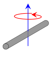 List Of Moments Of Inertia Wikipedia