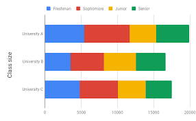 How to create a bar graph in google sheets. Bar Charts Docs Editors Help