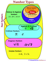 various number types complex numbers phoenician alphabet