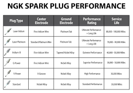 68 expository ngk marine spark plug cross reference chart