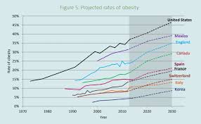 Will A Sugar Tax Help Reduce Obesity World Economic Forum