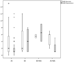 Daftar manga di mangadop ada di menu manga list. Fifty Year Follow Up Of Childhood Epilepsy Social Psychometric And Occupational Outcome Epilepsy Behavior