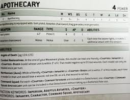 Click to find the best results for contemptor dreadnought models for your 3d printer. Space Marines 9th Edition Codex Review All You Need To Know War Of Sigmar Warhammer 40000 Age Of Sigmar Rumors And News