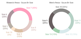 ring size chart jewelry sizing guide recycled skateboard