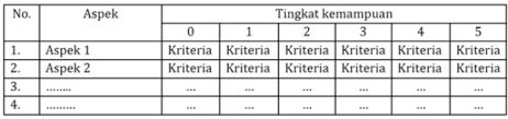 Download soal matematika kelas 4 file word (docx). Contoh Rubrik Penilaian Produk Dalam Penilaian Kinerja