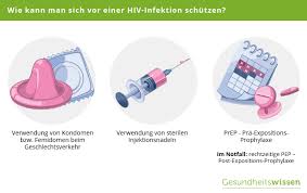 In den ersten monaten und jahren kann es passieren, dass die periode unregelmäßig kommt. Hiv Und Aids Ubertragung Symptome Diagnose Vorbeugung