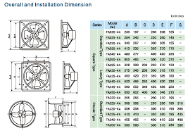 Maybe you would like to learn more about one of these? 220v Wall Mounted Kitchen Industrial Exhaust Fan Buy Industrial Exhaust Fan Industrial Exhaust Fan Price Industrial Exhaust Fan In China Product On Alibaba Com