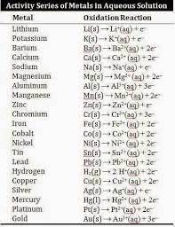 11 Class Chapter 3 Classification Of Elements And Periodicity In Properties Chemistry Notes Chemistry Chemistry Labs