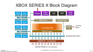 X x + 3 can be written as [filename: Xbox Series X Soc Power Thermal And Yield Tradeoffs