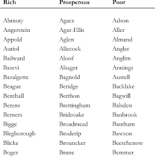 Popular english (british) last names or surnames. Pdf Intergenerational Mobility In England 1858 2012 Wealth Surnames And Social Mobility Semantic Scholar