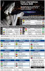 2020 copa libertadores femenina the conmebol libertadores femenina , named as copa libertadores femenina ( portuguese : Fussball Copa Libertadores 2020 Termine Infographic