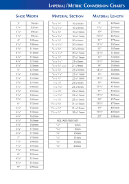 57 true metric system line chart