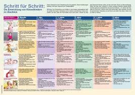 Kuno beller, simone beller bibliographic information. Entwicklungsplakat Die Entwicklung Von Sauglingen Und Babys Auf Einen Blick Krippe Auf Babys Entwicklung Kleinkind Kleinstkind Kind Entwicklung