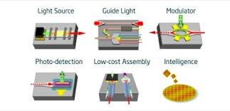 We did not find results for: The Newsletter Of The Fiber Optic Association